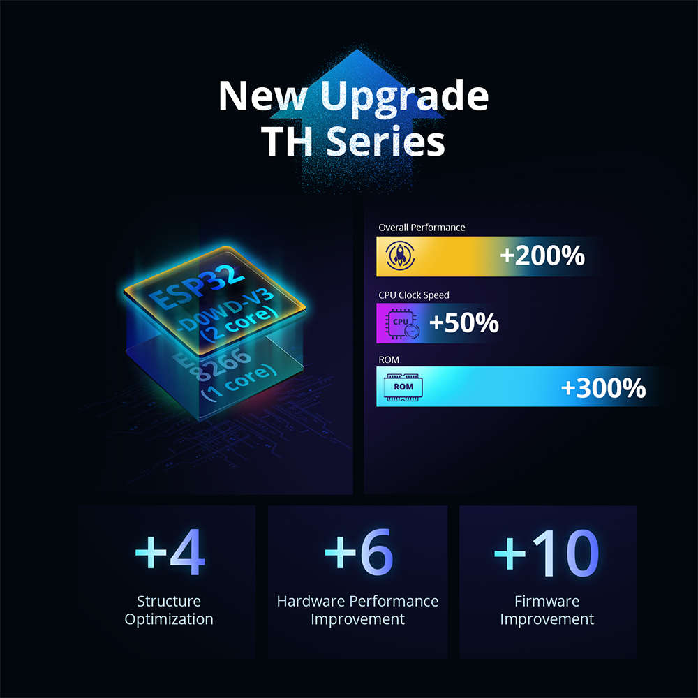 SONOFF THR316D/THR320D Интелле – обзор и цена Sonoff Basic Switch