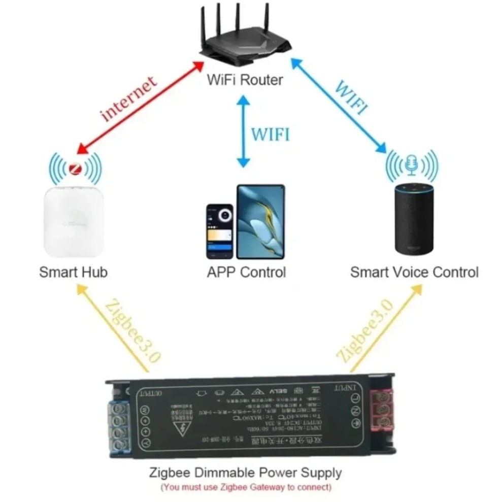 Трансформатор питания для свет – обзор и цена Zigbee Coordinator Stick
