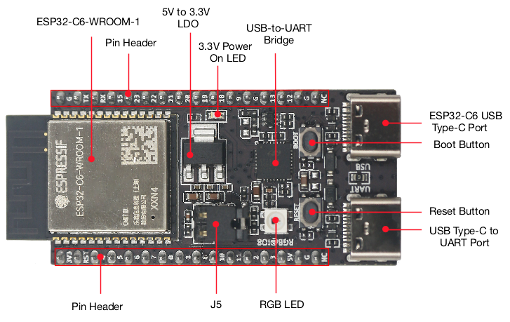 Плата ESP32 C6 DevKitC 1 N8 Io – обзор и цена Iot Diy Home Automation